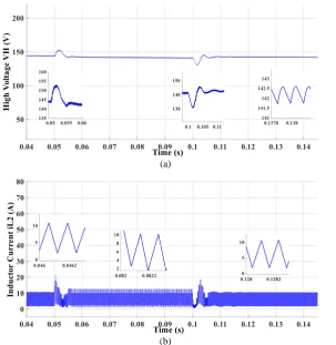 Fig. 6 Simulation results of BDC in step-up mode, stage 2: a) Output voltage VH and b) Inductor current iL2