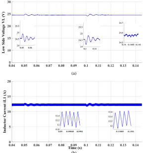 Fig. 7  Simulation results of BDC in step-up mode, stage 3: a) Output voltage VH and b) Inductor current iL2