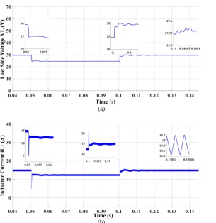 Fig. 9 Simulation results of BDC in step-down mode, stage 2: a) Output voltage VH and b) Inductor current iL2