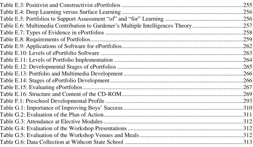 Table E.3: Positivist and Constructivist ePortfolios ................................................................................