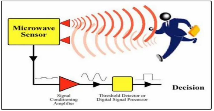 Figure 1. Microwave sensor diagram. 