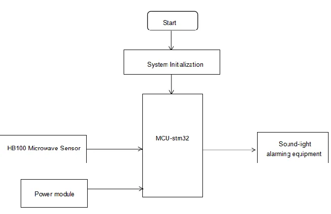 Figure 2. System diagram. 