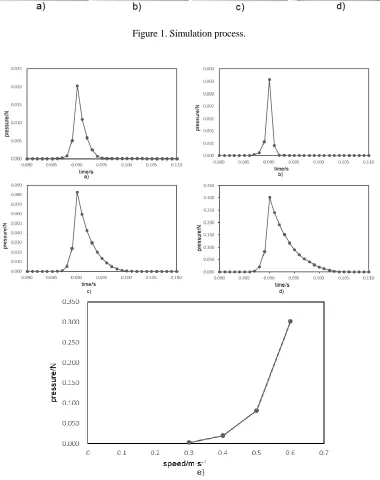 Figure 1. Simulation process. 
