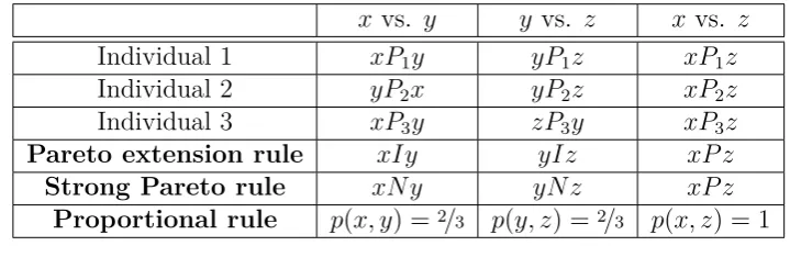 Table 1: A proﬁle.