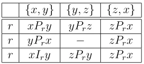 Table 1: Restoring transitivity for r.