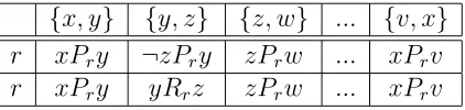 Table 2: Information table.