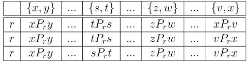 Table 3: Saari-Petron theorem.