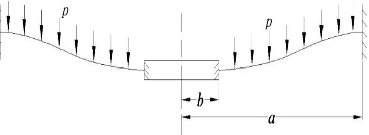 Figure 2. Simplified model of flexure hinge. 