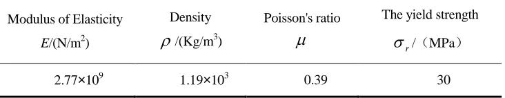 TABLE I. MATERIAL PARAMETERS. 