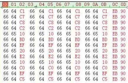 Figure 7. On-site debugging chart. 