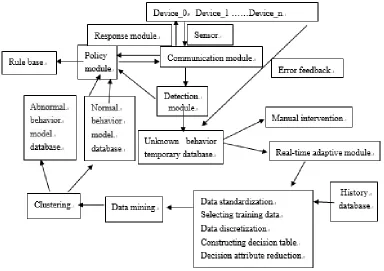 Figure 1. Example of figure. 