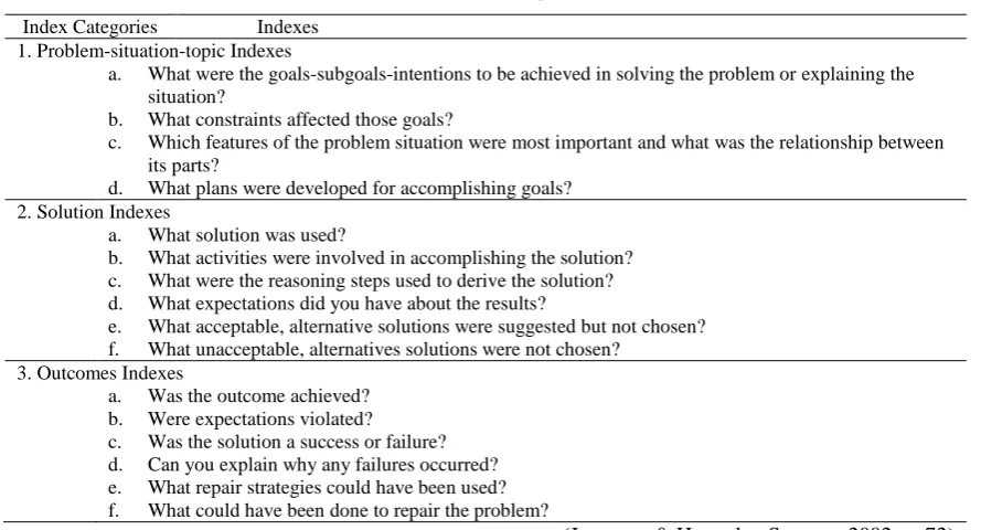 Table 3.3: Indexing Stories 