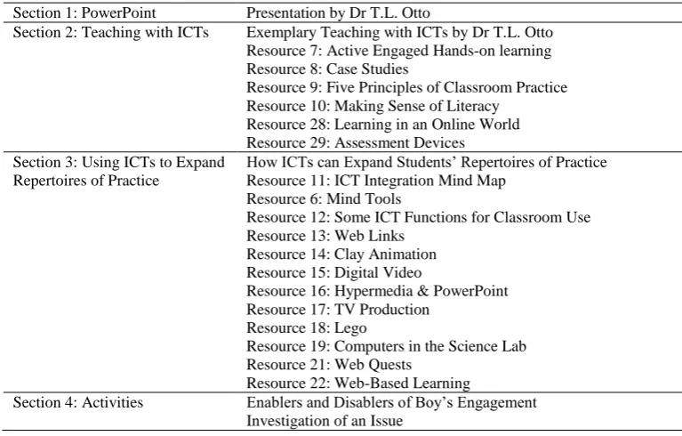 Table 4.8: Success for Boys Resources 