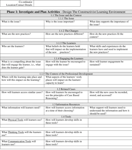 Table B.1: Facilitators Action Plan 