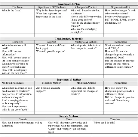 Table B.2: Participant Action Plan 