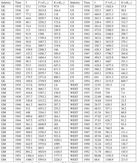 Table 4: The Panel Data That We Use 