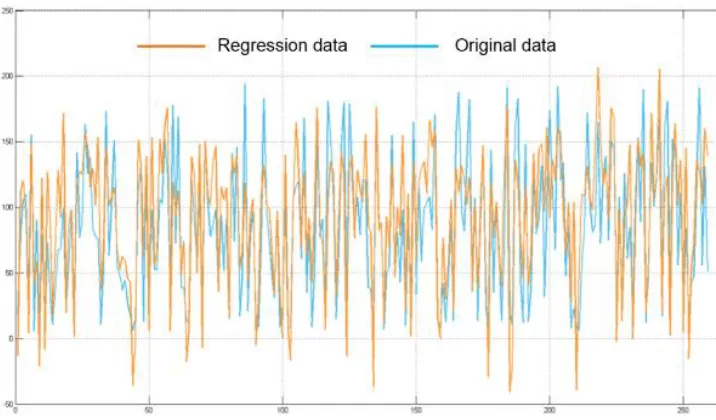 Figure 6. Fault prediction results based on convolutional neural networks. 