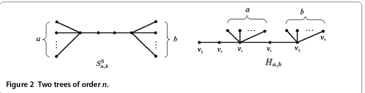 Figure 2 Two trees of order n.