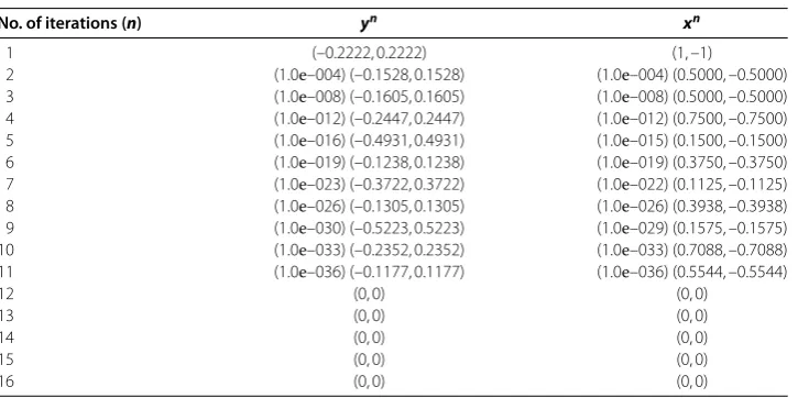 Table 1 Convergence table of Example 3.1