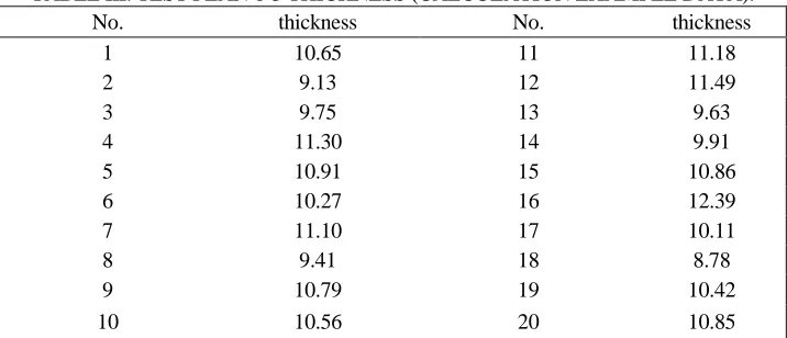 TABLE II. TEST DESIGN SCHEME. A B C 