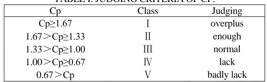 TABLE I. JUDGING CRITERIA OF CP. Class  