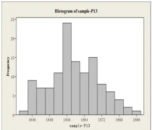 TABLE II. P13 QUALITY CHARACTERISTIC DATA. P13-2 P13-3 COL. P13-1 