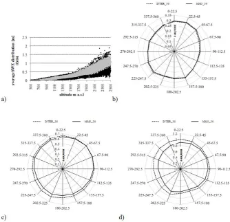 Fig. 11. SnowModel predictions over the winter season 2003/04 comparing 30 m MM5 generated (MM5 method) and interpolated (INTERmethod) wind ﬁelds