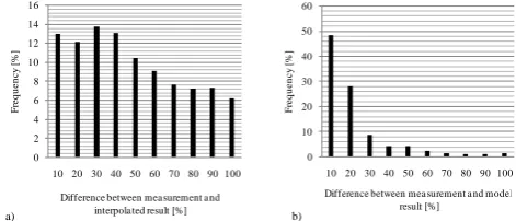 Fig. 3. (a) Original 200 m MM5 data, (b) smoothed MM5 wind ﬁeld with a resolution of 30 m, (c) ﬁnal 30 m MM5 wind ﬁeld.