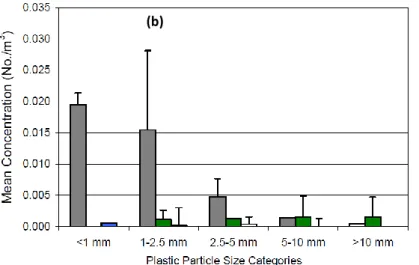 Fig. 8. Primary (from direct sources, a-f) and secondary (from indirect, g-h) microplastics