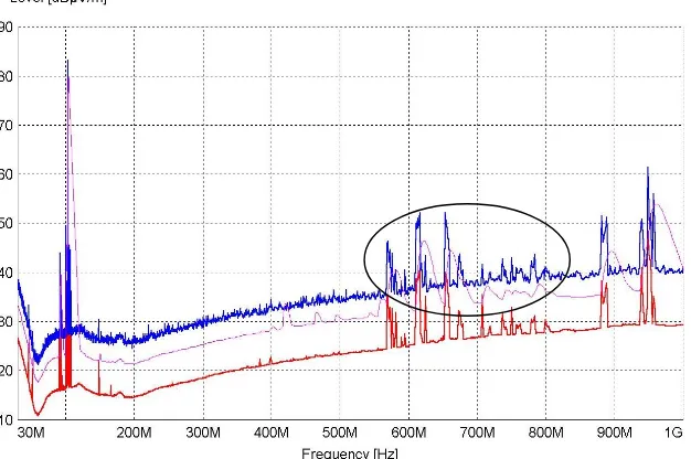 Figure 4.9: Graph showing scan at the Z Block Oval site, vertical orientation, between30MHz and 1GHz.