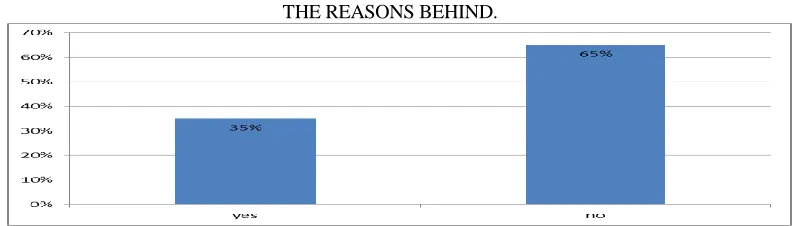 TABLE IV. QUESTION 8: HAVE EVER THOUGHT ABOUT ITS NEGATIVE INFLUENCE THE REASONS BEHIND