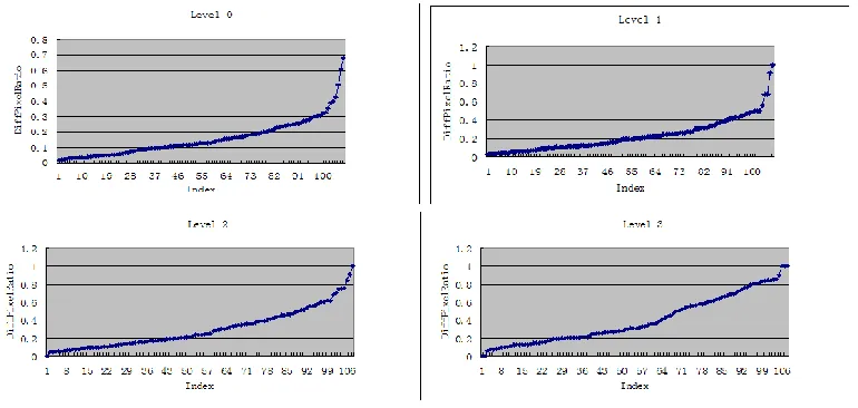 TABLE VI. PERCENTAGE OF LABELS NEEDED FOR DIFFERENT PERCENTAGE OF FOREGROUND PIXELS. 