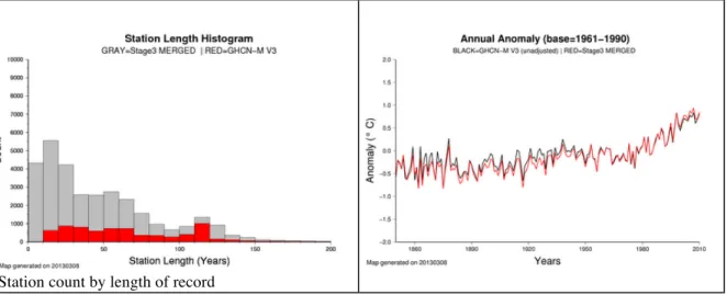 Figure 1. Summary of the databank third beta version release. 