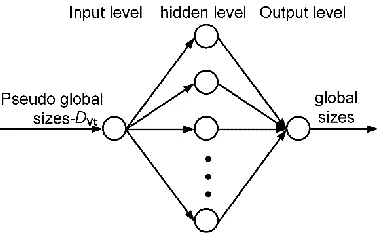 Figure 2. Schematic of neural network regression model. 