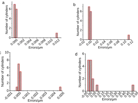 Figure 5. (a) Histogram of errors distribution of MCD for 49 cylinders; (b) histogram of errors distribution of MID for 49 cylinders; (c) histogram of errors distribution of LSD for 49 cylinders; 
