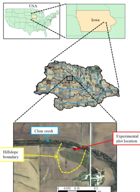 Figure 1. Location of experimental plot in the headwaters of ClearCreek, IA (41.74◦ N, −91.94◦ W).