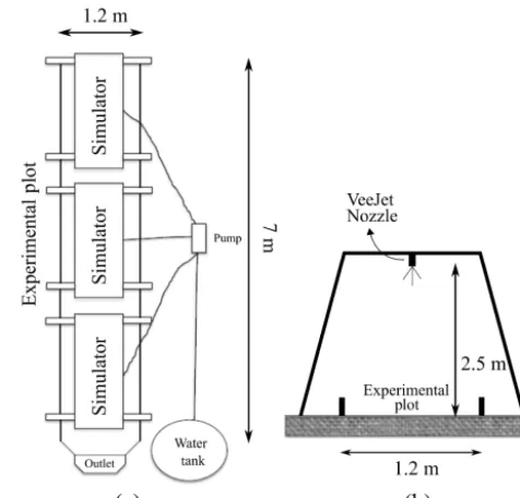 Figure 3. Setup of the experimental tests: (a) rainfall simulators aremounted in series and a pump provides them with water from a tank.(b) Rainfall simulators are placed and adjusted at a height of 2.5 mabove the experimental plot surface to ensure drop terminal velocityis reached.