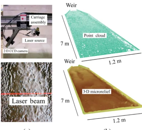 Figure 4. (a) Instantaneous digital surface-proﬁle laser scannerused in the experimental runs and laser beam projected on the soilsurface