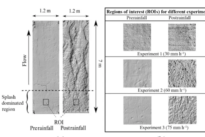 Table 1. Summary of the rainfall-induced change in the RR index in the experimental tests of this study, as well as in experiments reportedin the literature