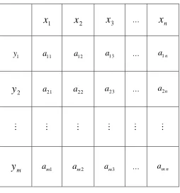 Figure 1. Joint program. 