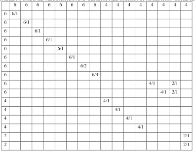 TABLE I.COMBINED ALGORITHM AND GENETIC ALDORITHM OPTIMIZATION SCHEME.  6 6 6 6 6 6 6 6 4 4 4 4 4 4 4 4 