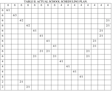 TABLE II. ACTUAL SCHOOL SCHEDULING PLAN. 6 6 6 6 6 4 4 4 4 4 