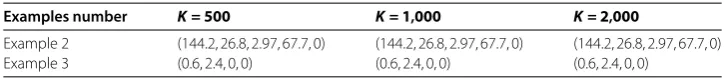 Table 1 Pareto optimal solutions to the different penalty factors K