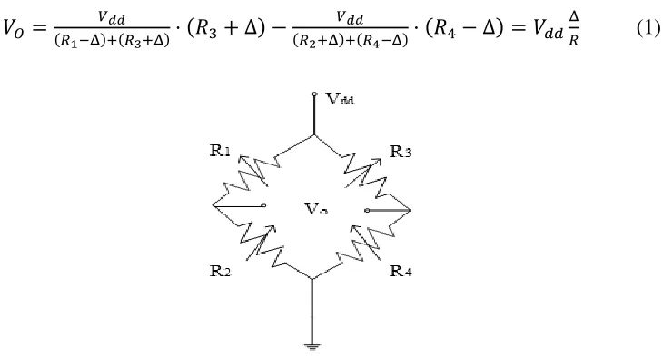 Figure 1. Internal structure of the bipolar GMR chip with full bridge. 