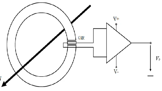 Figure 2. Schematic diagram for the GMR current sensor with an open magnetic ring. 
