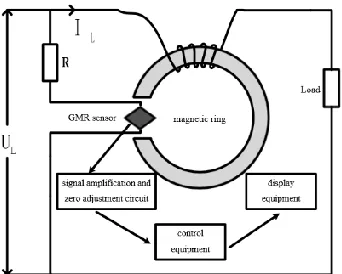 Figure 3. Principle of power meter. 