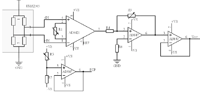 Figure 4. Amplifying and zeroing circuit. 