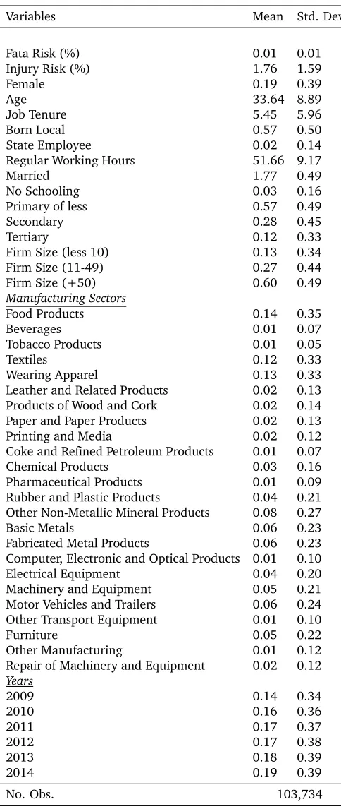 Table 1: Brief Descriptive Statistics