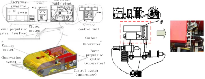 Figure 1. System composition.          Figure 2. The uncabling mechanism. 