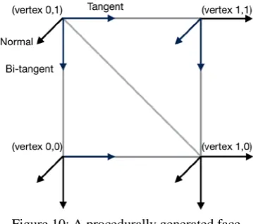 Figure 10: A procedurally generated face 